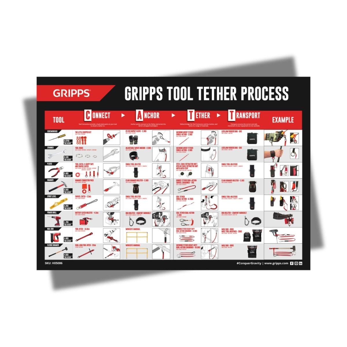 GRIPPS Global, Tool Tether Process Poster